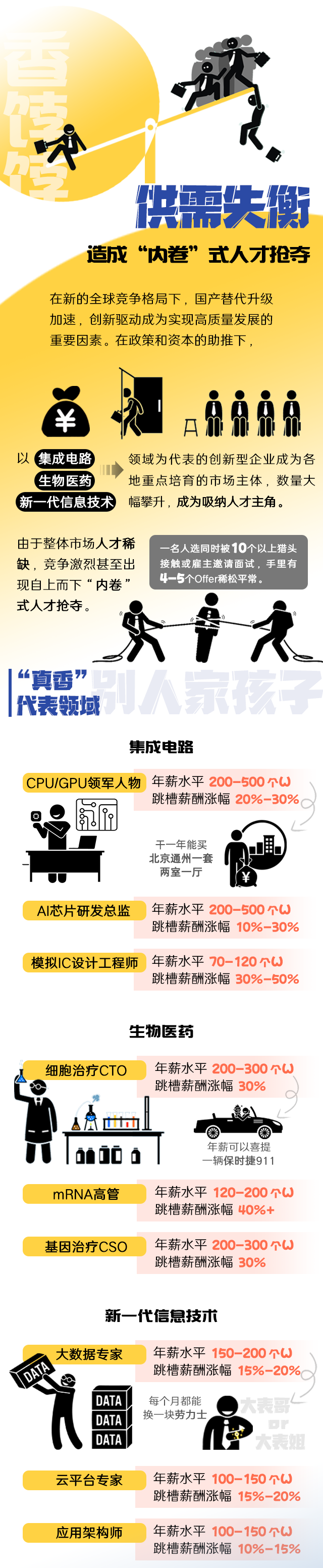 龙8头号玩家国际国际《2022人才市场洞察及薪酬指南》核心发现