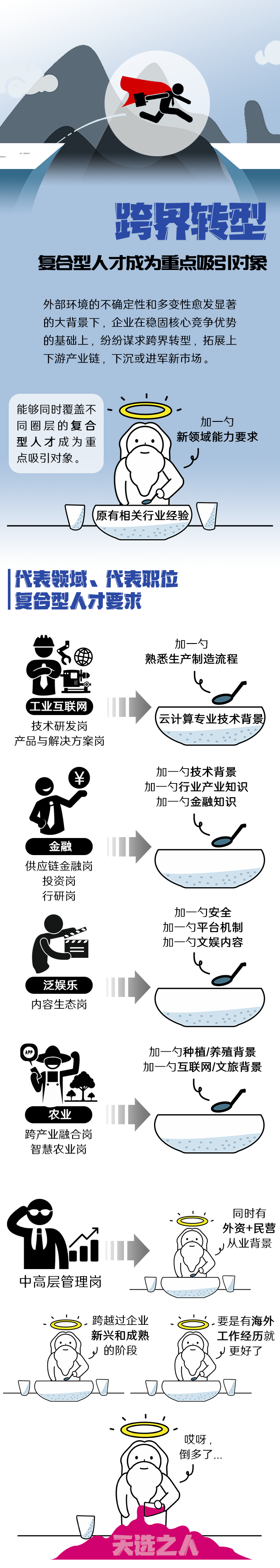 龙8头号玩家国际国际《2022人才市场洞察及薪酬指南》核心发现