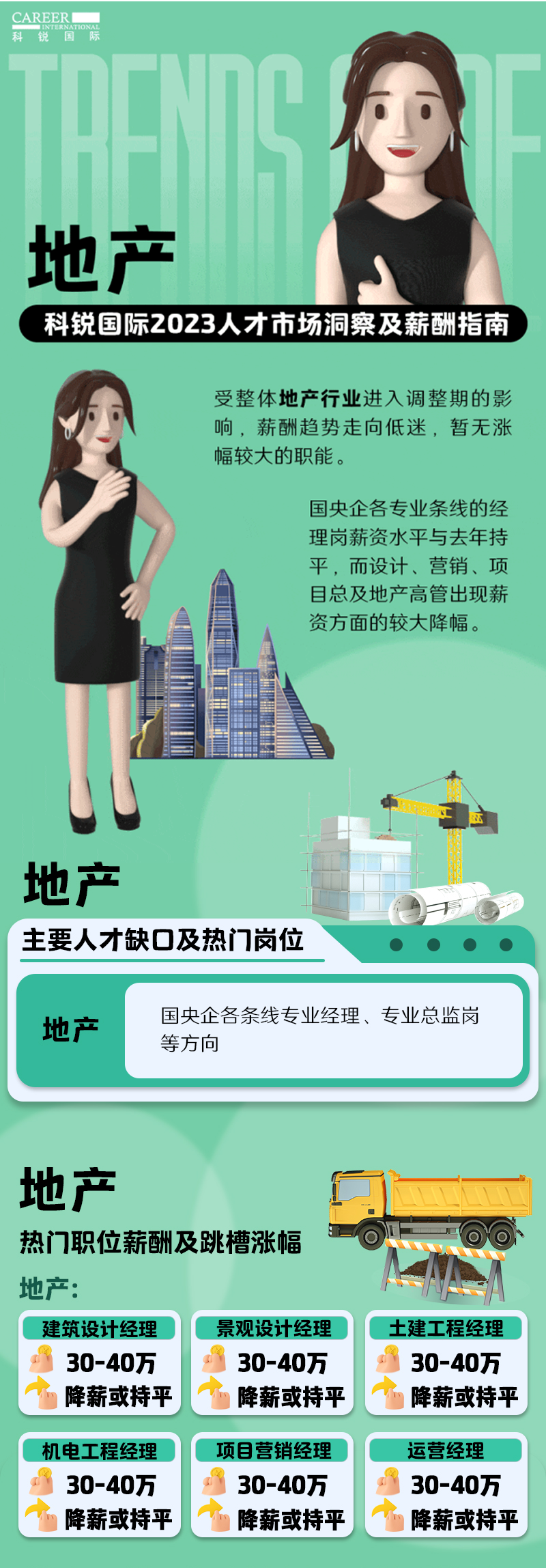 知名猎头公司龙8头号玩家国际国际的薪酬报告——《2023人才市场洞察及薪酬指南-地产篇》