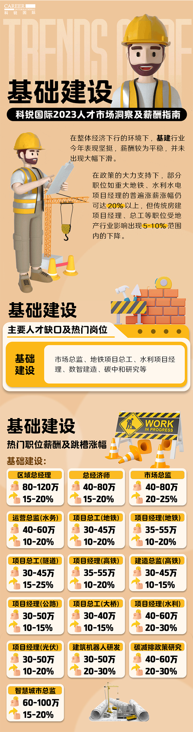 知名猎头公司龙8头号玩家国际国际薪酬报告——《2023人才市场洞察及薪酬指南-基础建设篇》