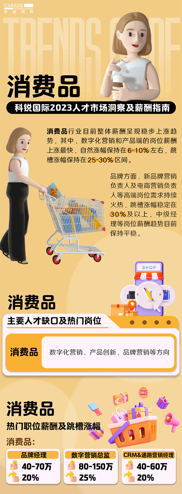知名猎头公司龙8头号玩家国际国际发布的薪酬报告——《2023人才市场洞察及薪酬指南-消费品篇》