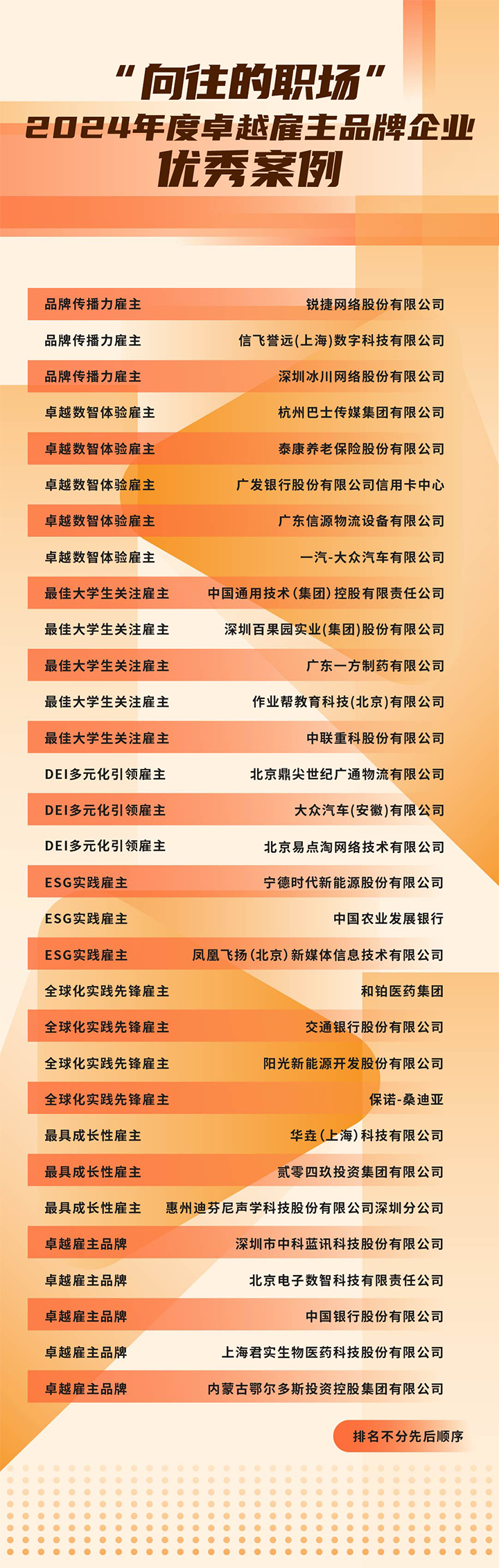 由《中国经营报》和龙8头号玩家国际国际联合发起的“2024年度卓越雇主品牌企业优秀案例”在大会揭晓