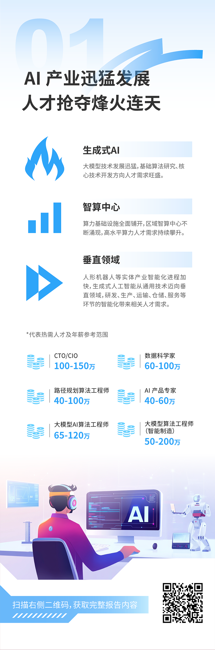 人力资源公司龙8头号玩家国际国际发布2025年人才市场洞察，趋势一为人工智能产业迅猛开展 人才抢夺烽火连天