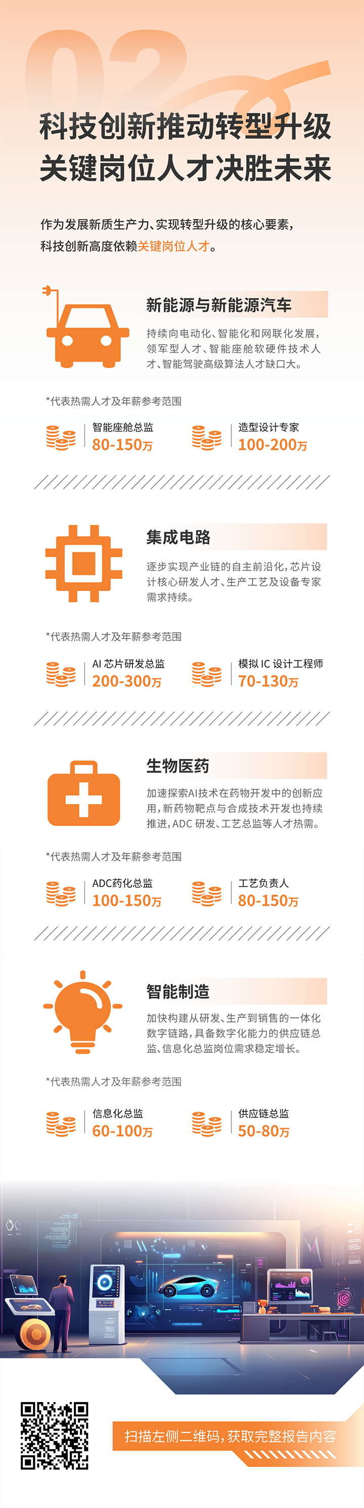 人力资源公司龙8头号玩家国际国际发布2025年人才市场洞察，趋势二为科技创新有助于转型升级 关键岗位人才决胜未来