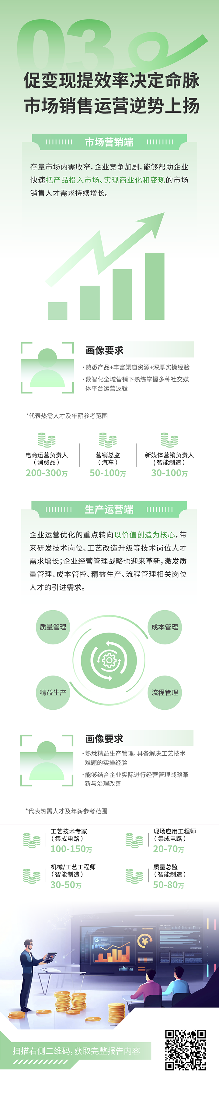 人力资源公司龙8头号玩家国际国际发布2025年人才市场洞察，趋势三为促变现提效率决定命脉 市场销售运营逆势上扬