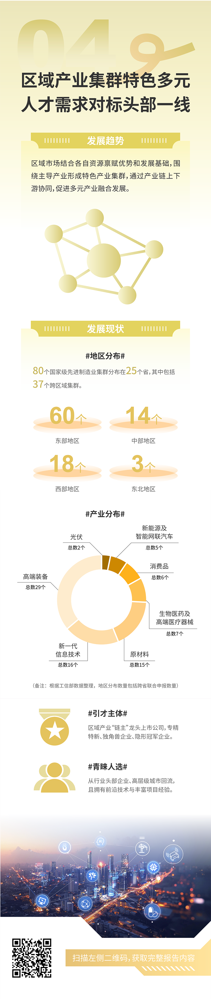 人力资源公司龙8头号玩家国际国际发布2025年人才市场洞察，趋势四为区域产业集群特色多元 人才需求对标头部一线