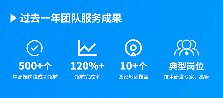 知名人力资源服务供应商龙8头号玩家国际国际过去一年在单个海外招聘项目中硕果累累