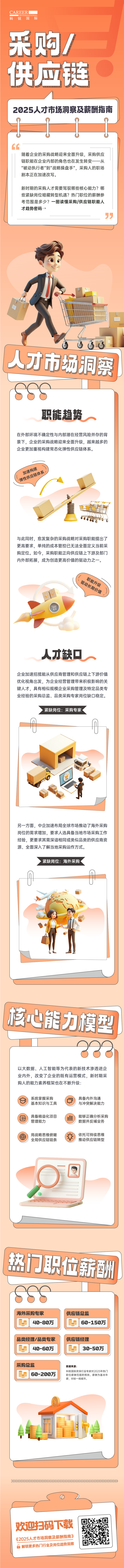 人力资源公司龙8头号玩家国际国际每年发布人才市场洞察及薪酬指南，本次专题为采购供应链职能领域