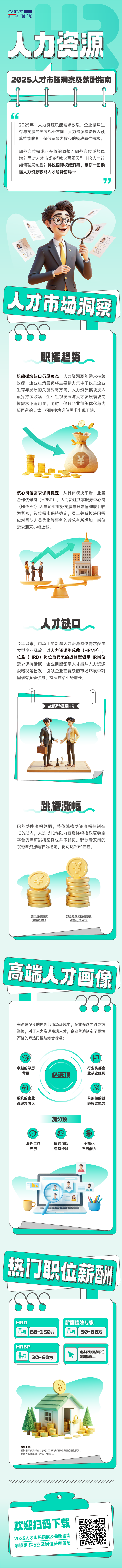 人力资源公司龙8头号玩家国际国际解读人力资源职能板块的最新人才市场研究结果