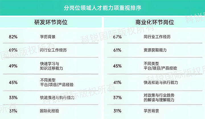 人力资源公司龙8头号玩家国际国际发布针对医药大健康领域的最新人才市场趋势洞察，不同领域及层级人才模型各异