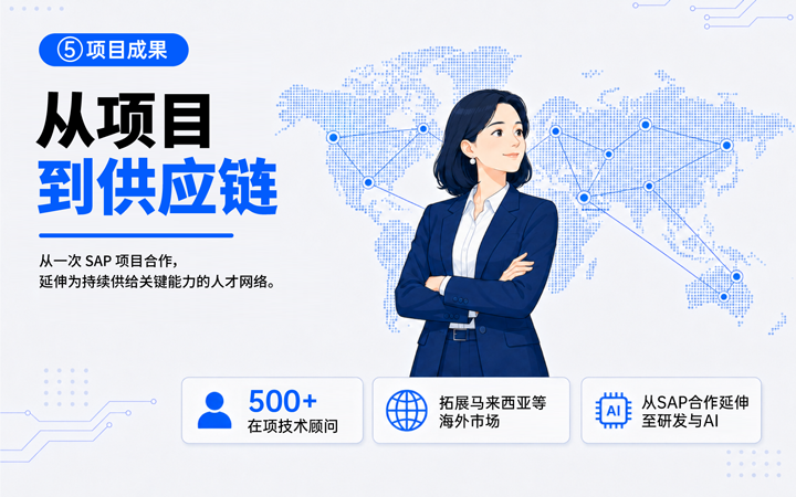 龙8头号玩家国际国际领先推出独立顾问服务与客户一同拆解项目启动人力难题